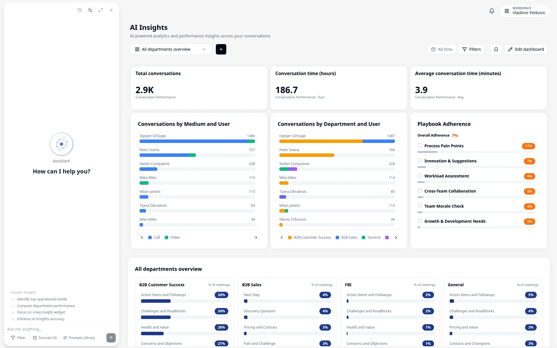 Insights Dashboard with KPIs and analytics