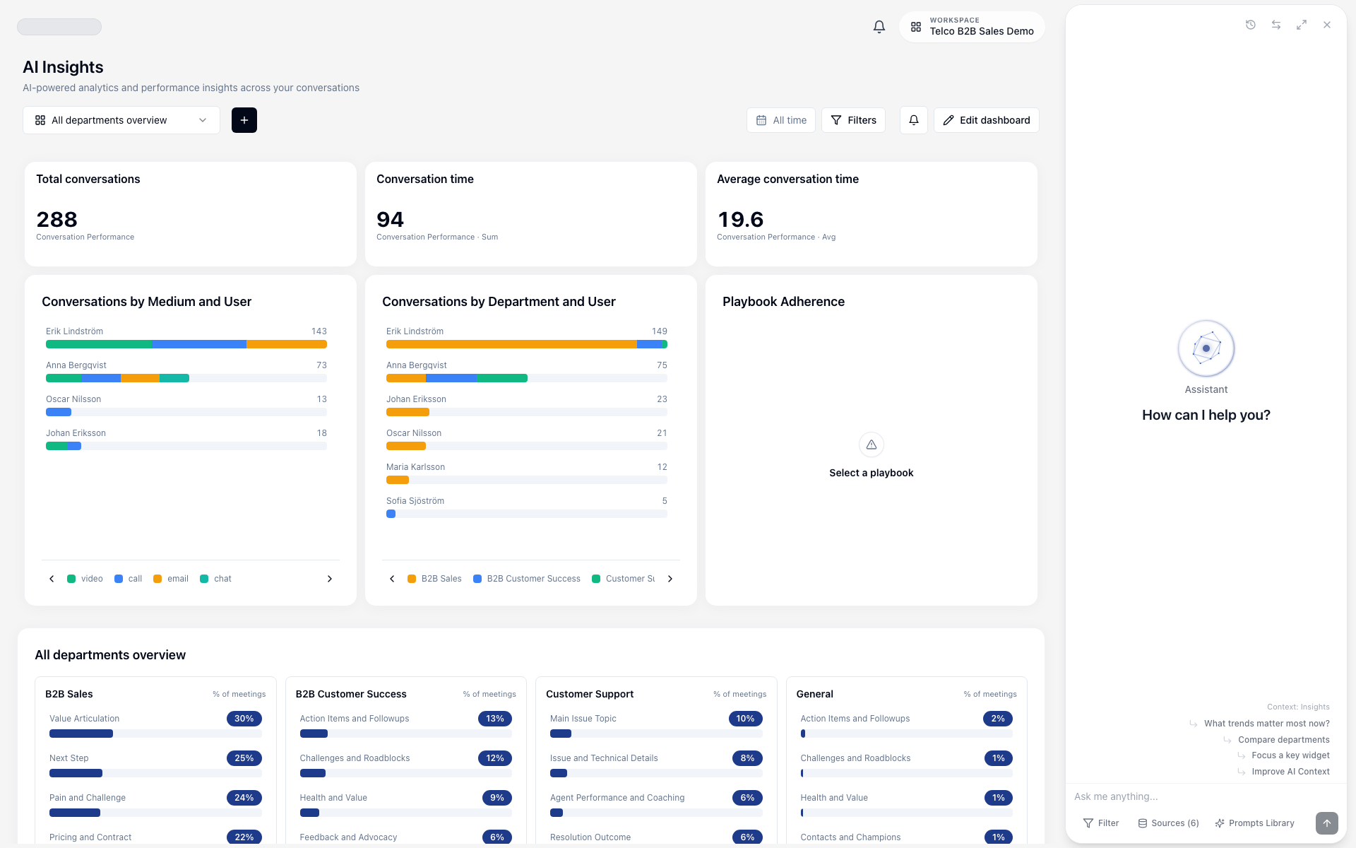 Department dashboard cards in Insights overview