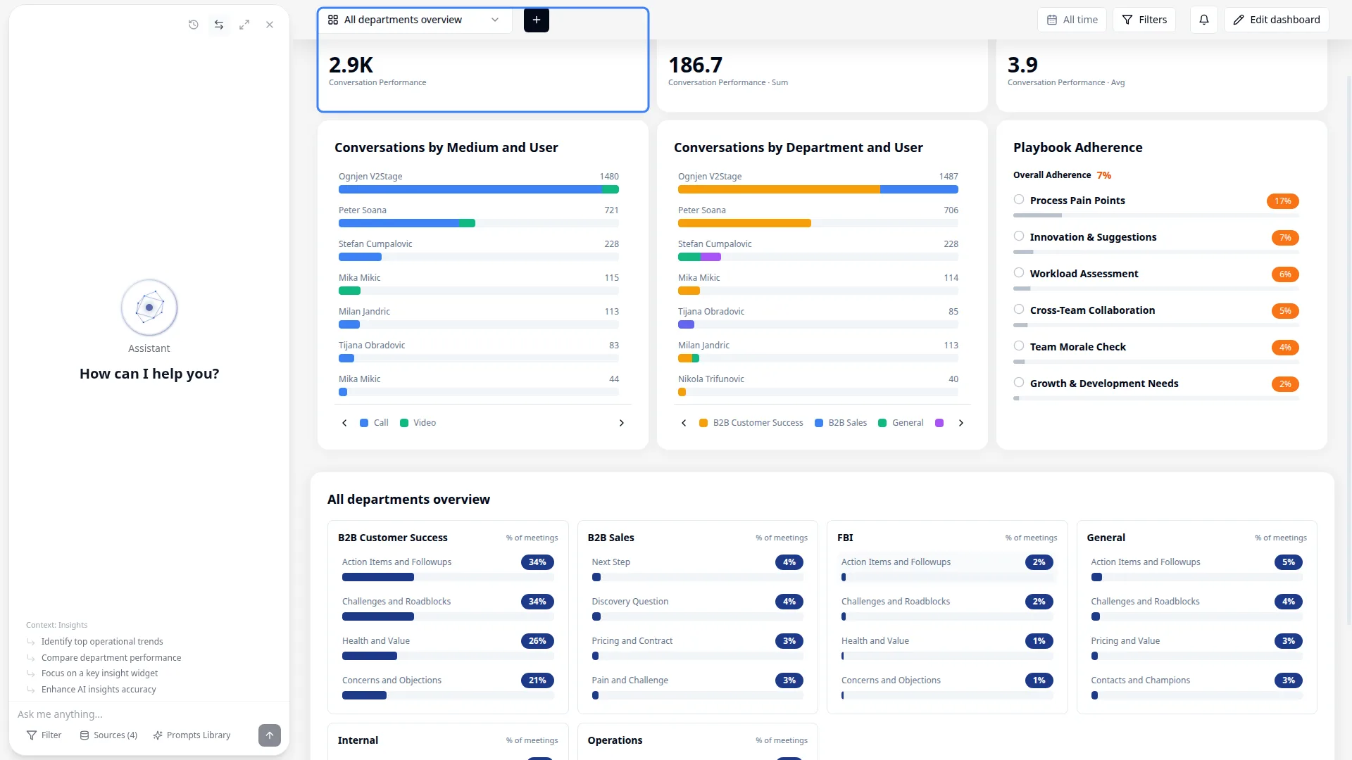 KPI metric cards